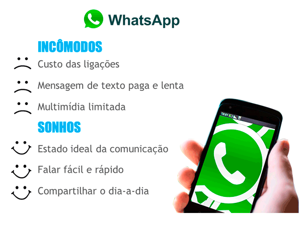Caso WhatsApp para compreender como vender serviços
